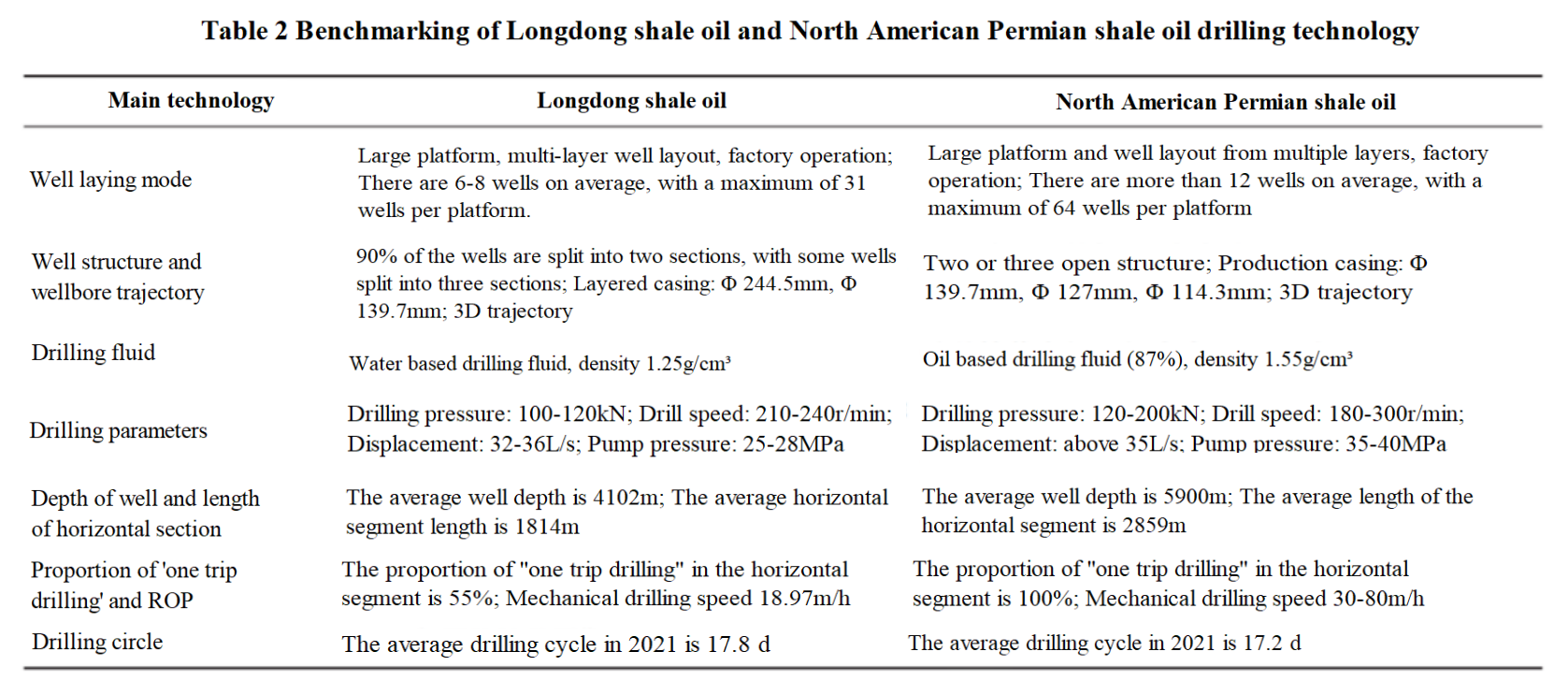 Table 2.png Table 2.png